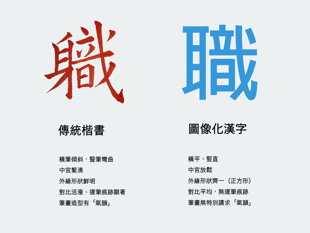 現代造字藝術 集美學、統一、創意於一身 - 新報人