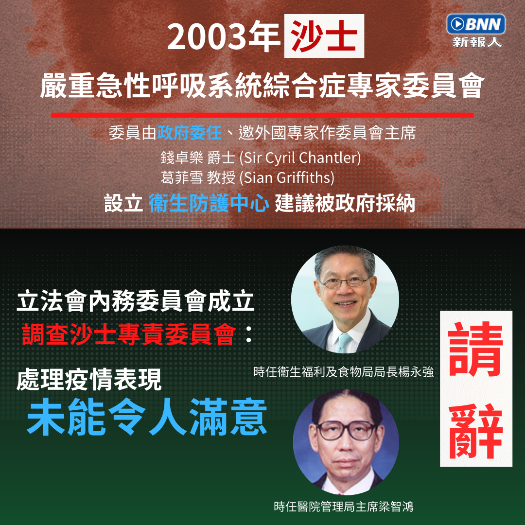 2003年沙士問責結果