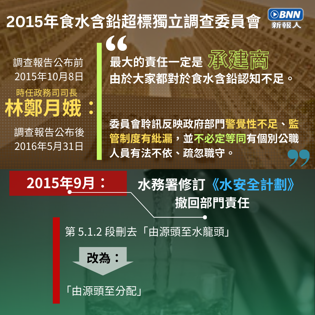 2015年鉛水獨立調查結果