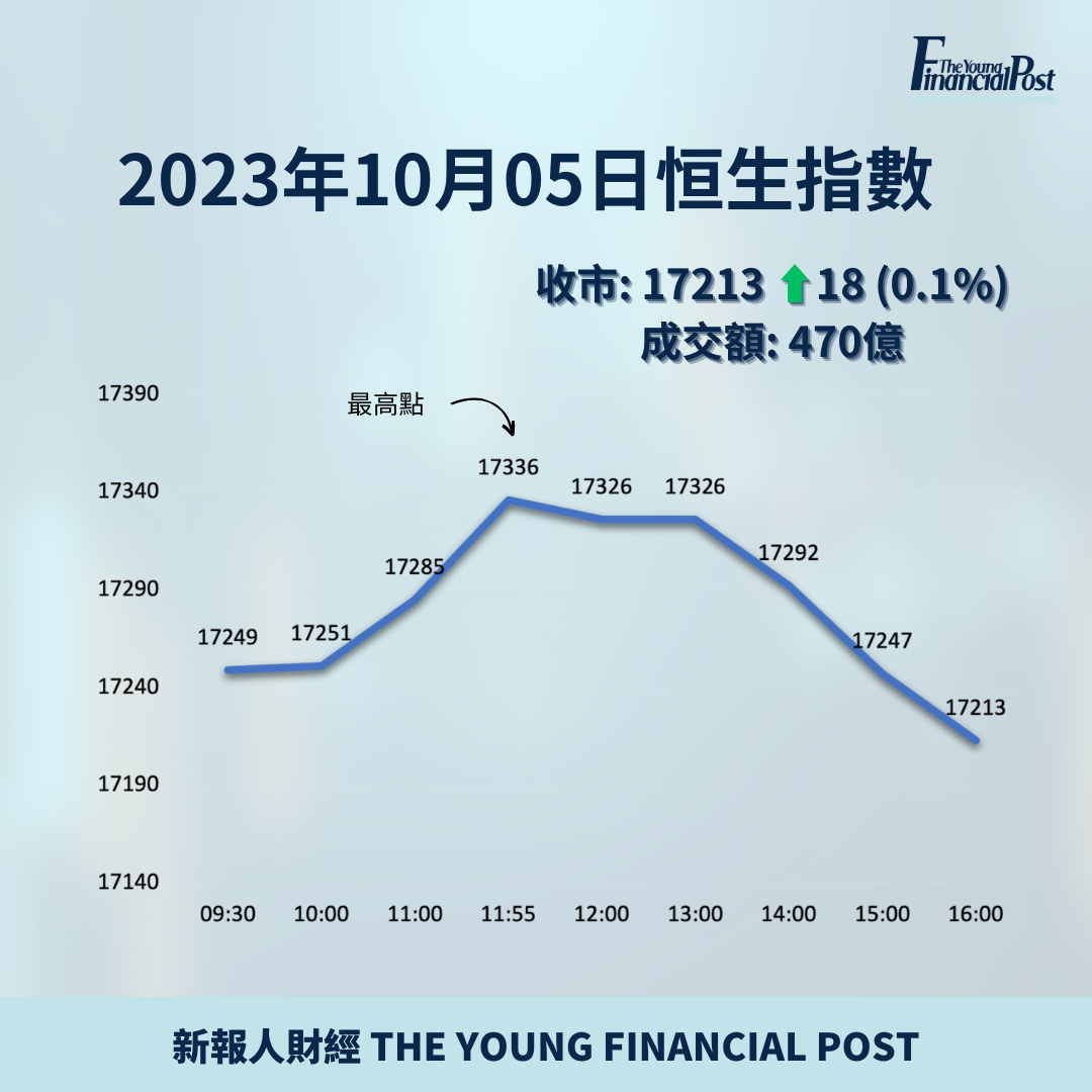 恒指成交僅470億創逾四年半新低專家料北水缺席持續影響後市- 新報人